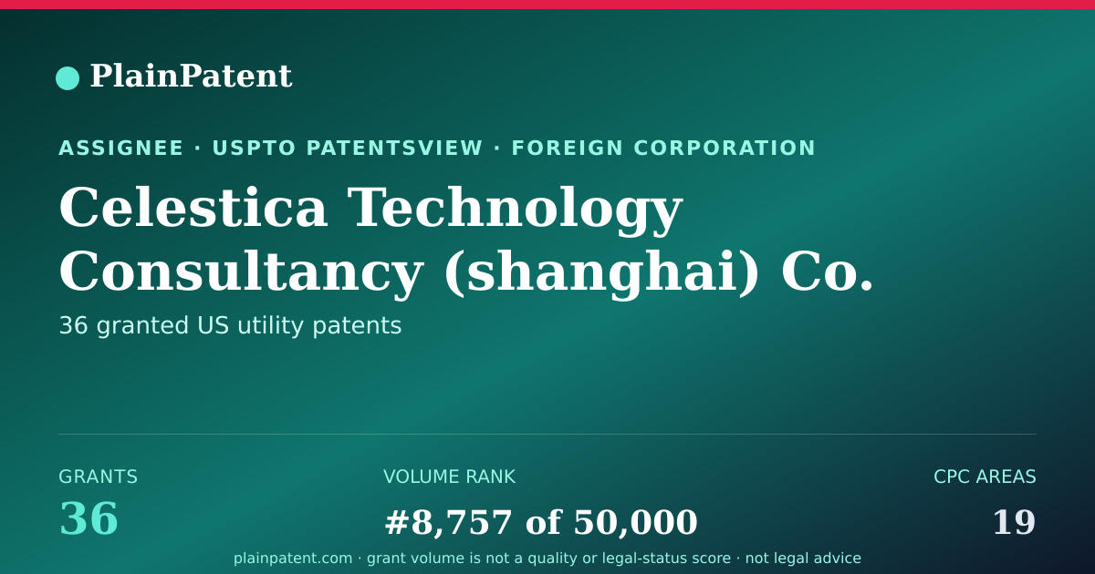 Shareable card for Celestica Technology Consultancy (shanghai) Co. Ltd Patent Portfolio