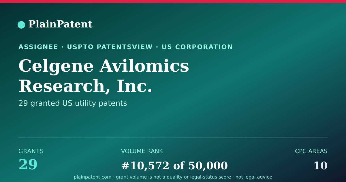 Shareable card for Celgene Avilomics Research, Inc. Patent Portfolio