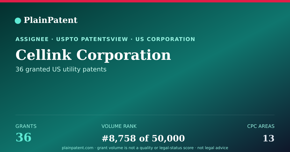 Shareable card for Cellink Corporation Patent Portfolio