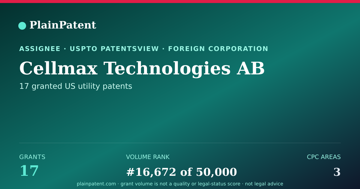 Shareable card for Cellmax Technologies AB Patent Portfolio