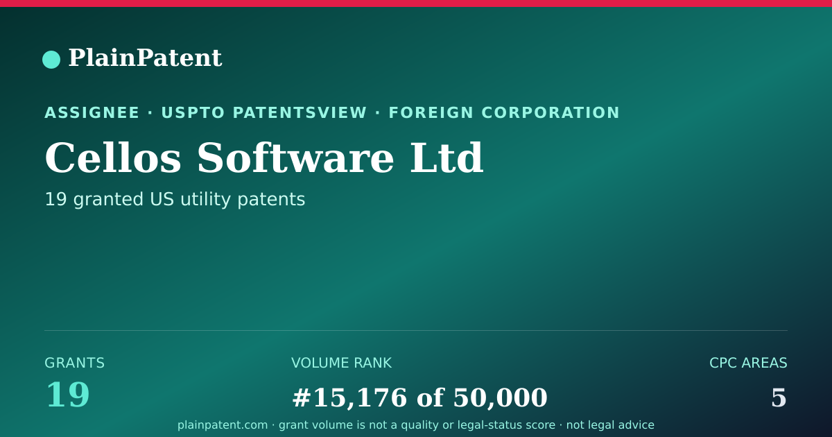 Shareable card for Cellos Software Ltd Patent Portfolio