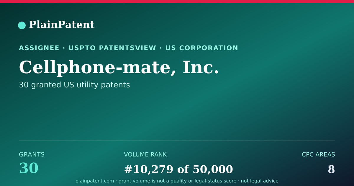 Shareable card for Cellphone-mate, Inc. Patent Portfolio