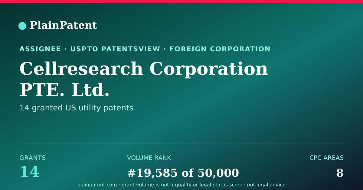 Shareable card for Cellresearch Corporation PTE. Ltd. Patent Portfolio