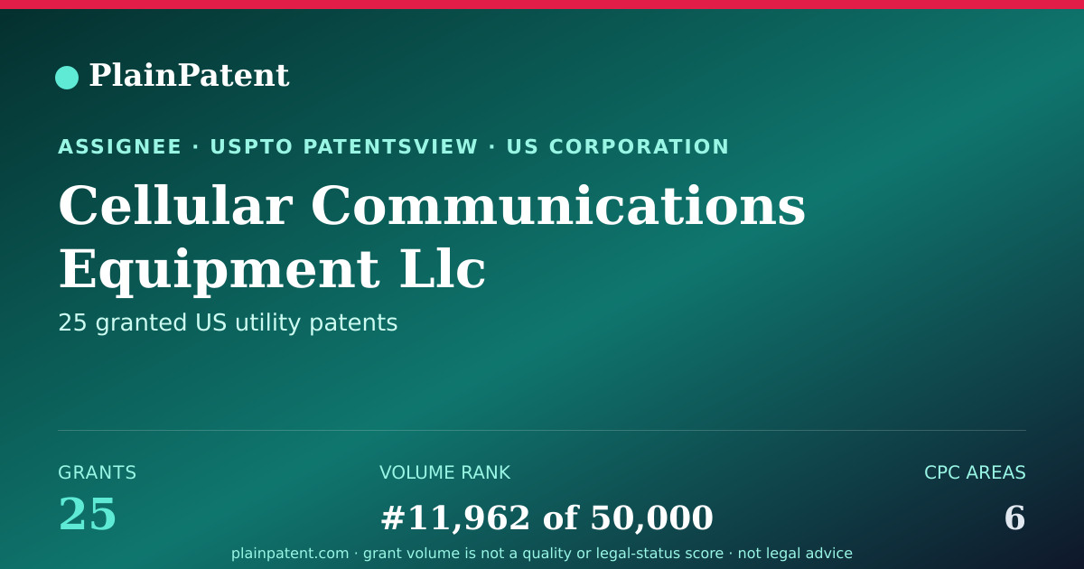 Shareable card for Cellular Communications Equipment Llc Patent Portfolio
