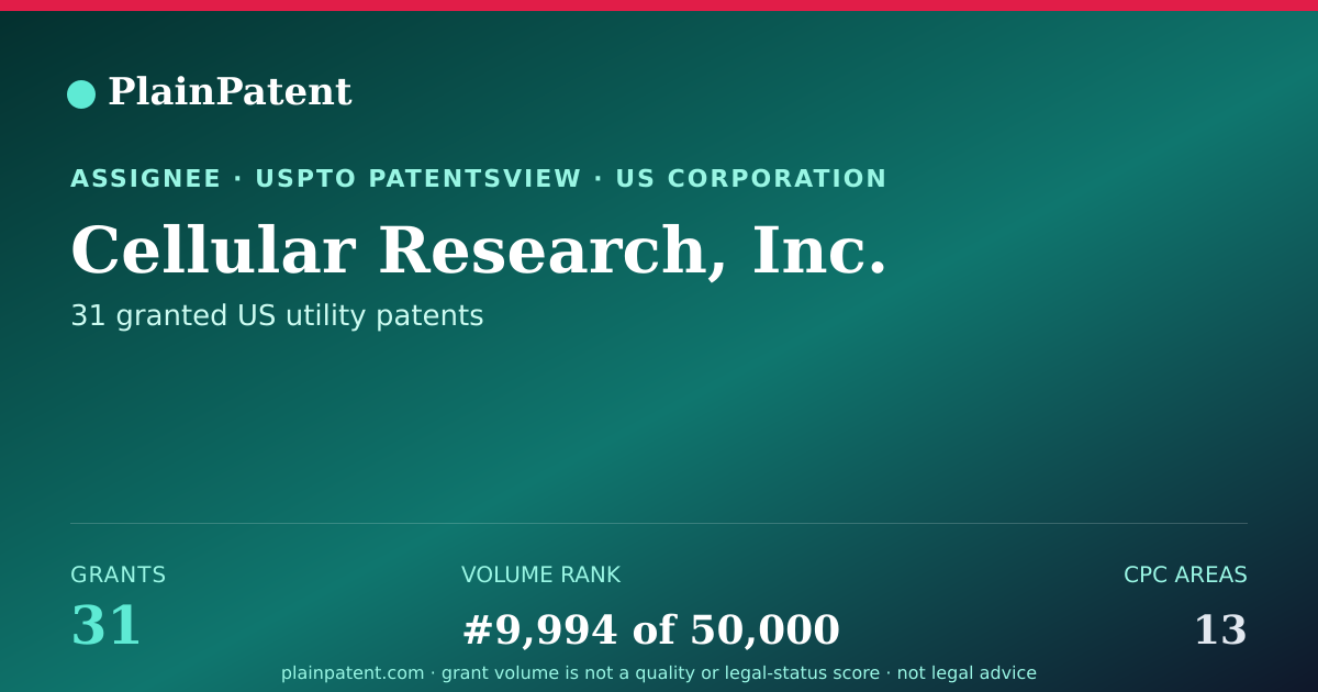 Shareable card for Cellular Research, Inc. Patent Portfolio