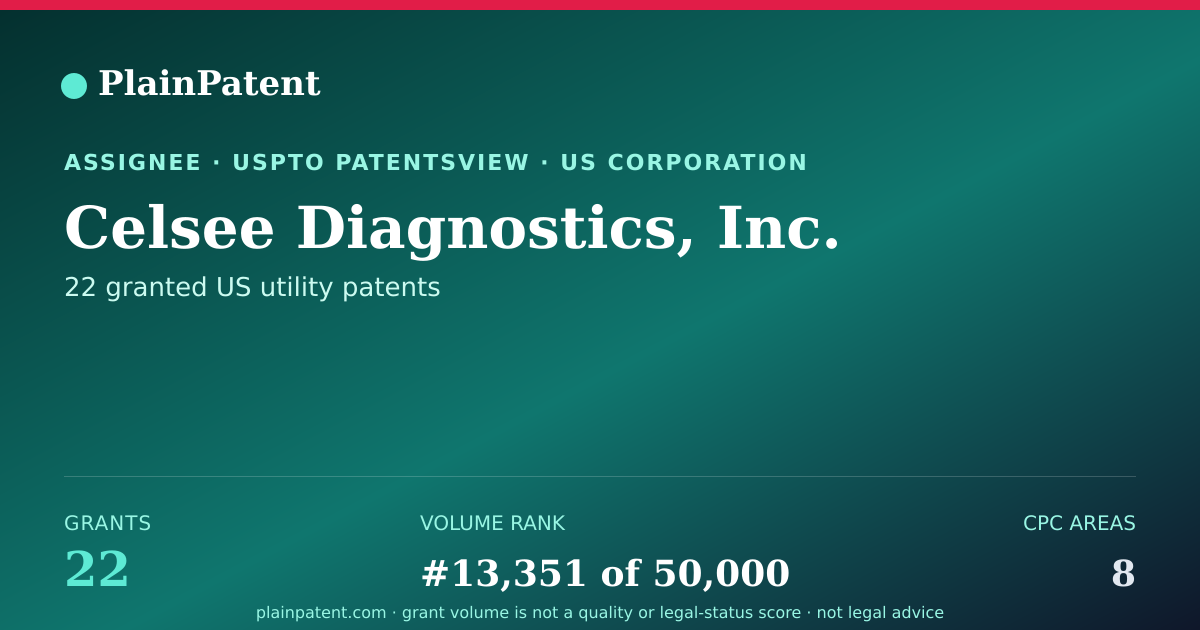 Shareable card for Celsee Diagnostics, Inc. Patent Portfolio