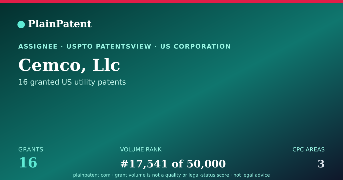 Shareable card for Cemco, Llc Patent Portfolio