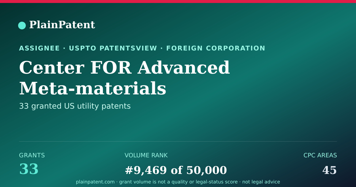 Shareable card for Center FOR Advanced Meta-materials Patent Portfolio