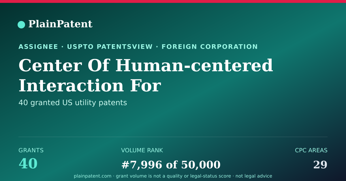 Shareable card for Center Of Human-centered Interaction For Coexistence Patent Portfolio