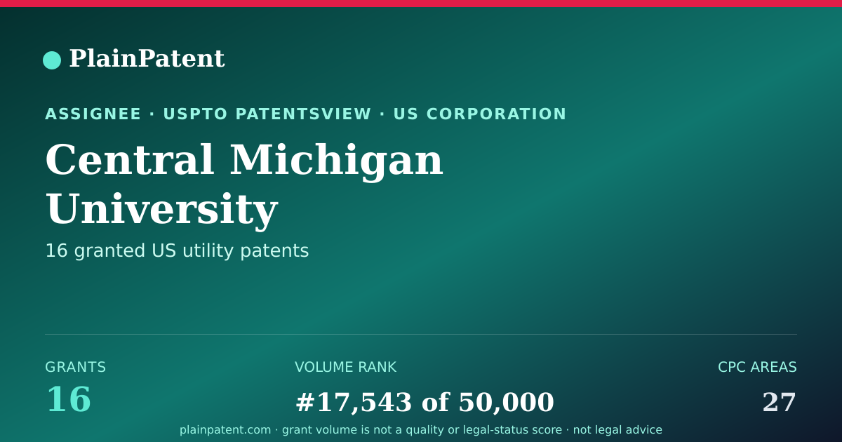 Shareable card for Central Michigan University Patent Portfolio