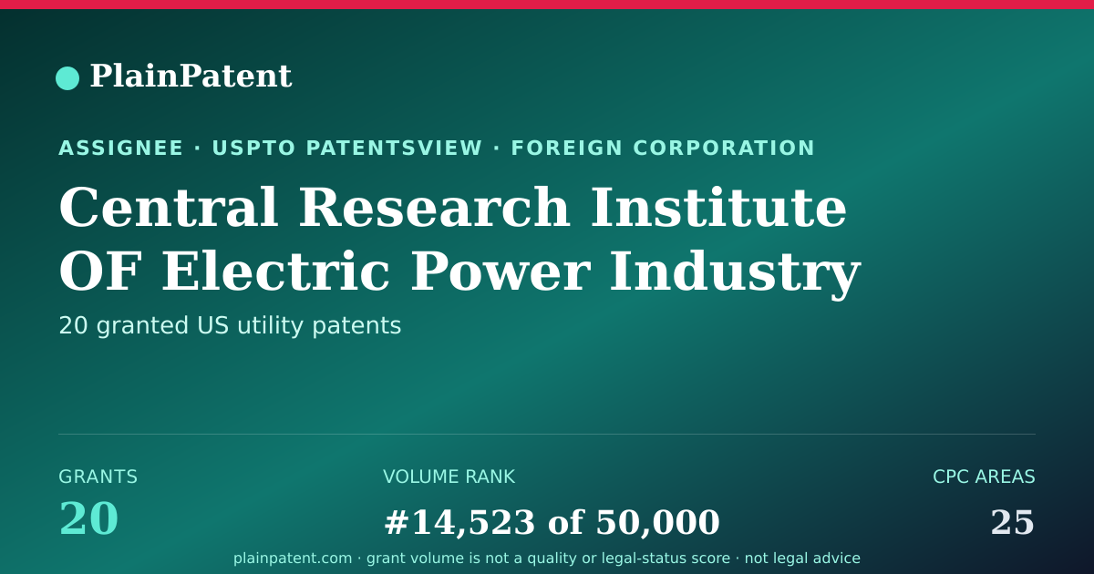 Shareable card for Central Research Institute OF Electric Power Industry Patent Portfolio