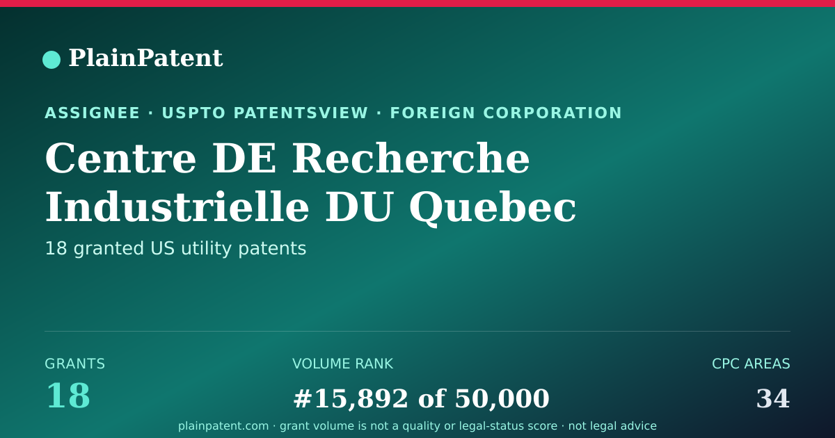 Shareable card for Centre DE Recherche Industrielle DU Quebec (criq) Patent Portfolio