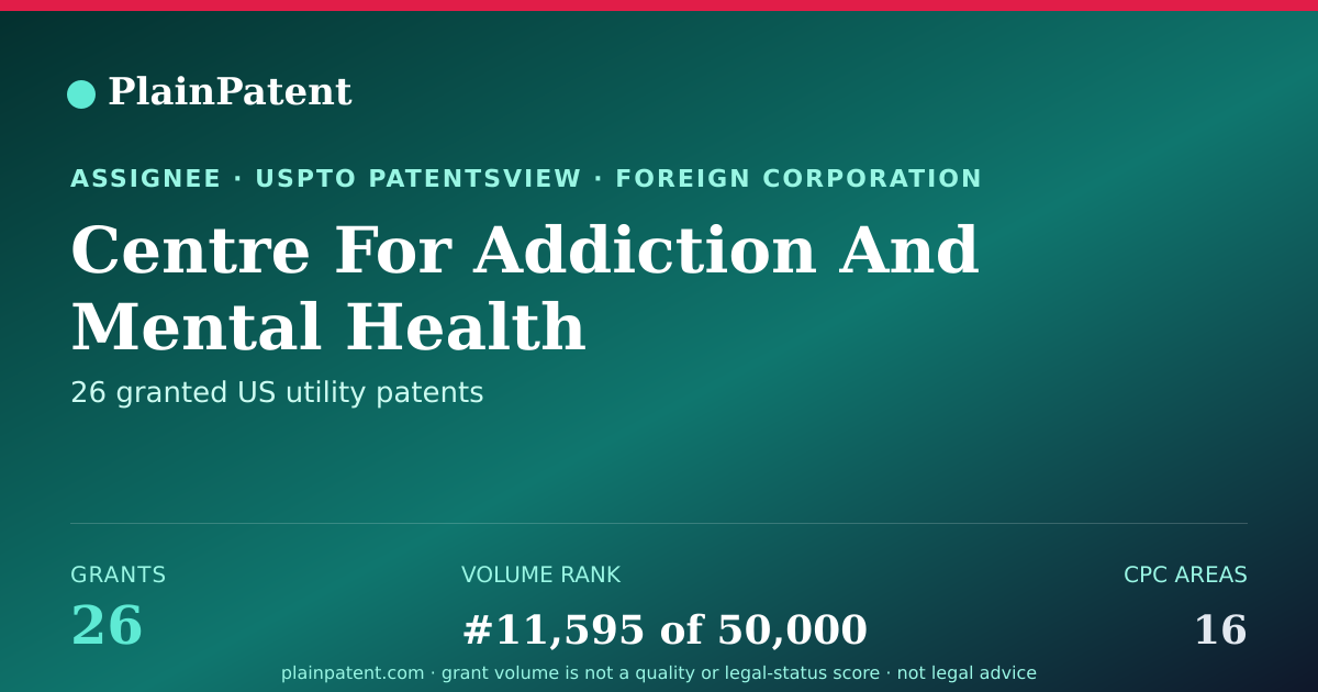 Shareable card for Centre For Addiction And Mental Health Patent Portfolio