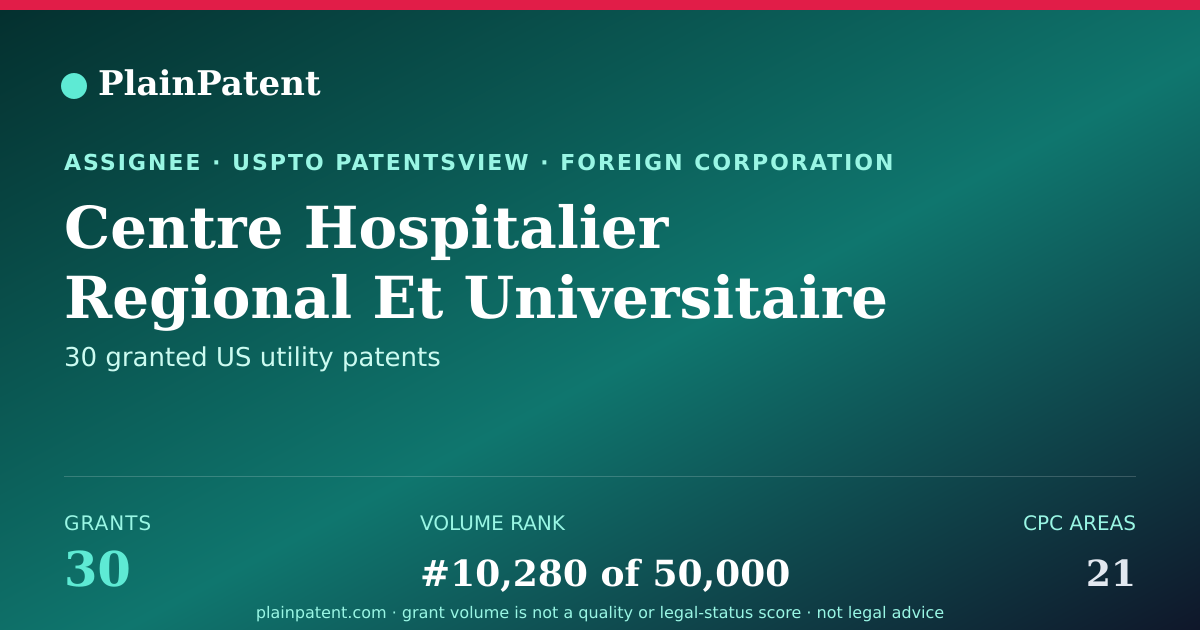 Shareable card for Centre Hospitalier Regional Et Universitaire De Lille (chru) Patent Portfolio