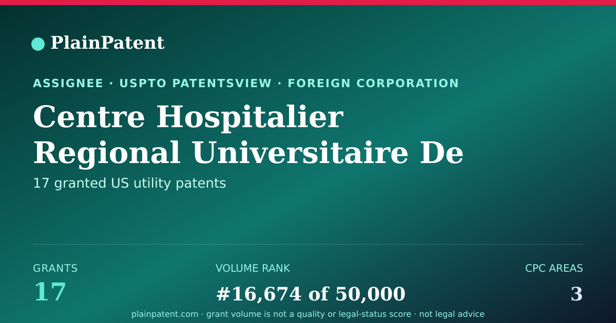 Shareable card for Centre Hospitalier Regional Universitaire De Montpellier Patent Portfolio
