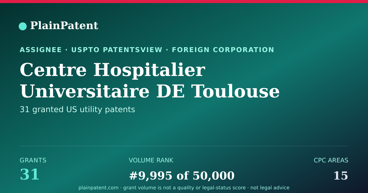 Shareable card for Centre Hospitalier Universitaire DE Toulouse Patent Portfolio