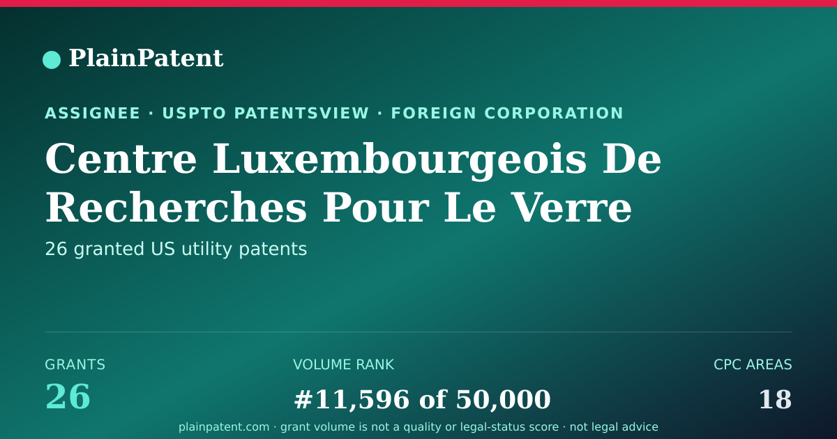 Shareable card for Centre Luxembourgeois De Recherches Pour Le Verre Et La Ceramique S.a. (c.r.v.c.) Patent Portfolio
