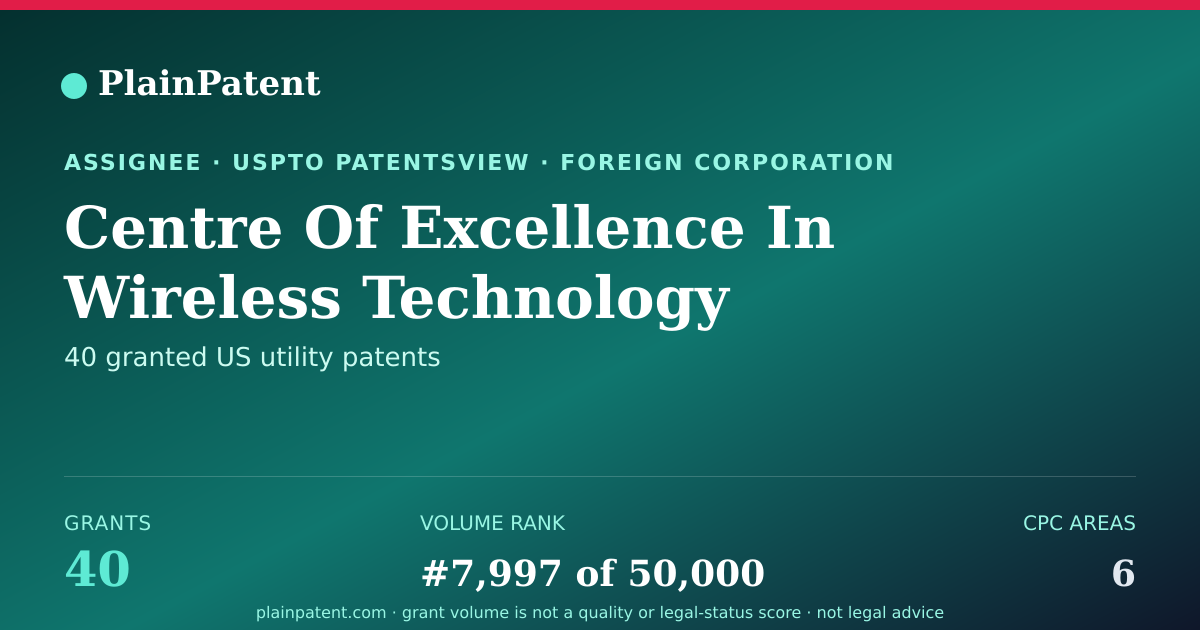 Shareable card for Centre Of Excellence In Wireless Technology Patent Portfolio