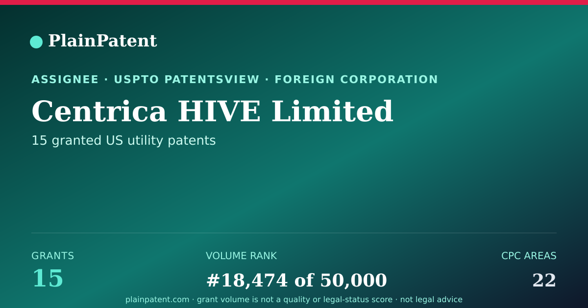 Shareable card for Centrica HIVE Limited Patent Portfolio