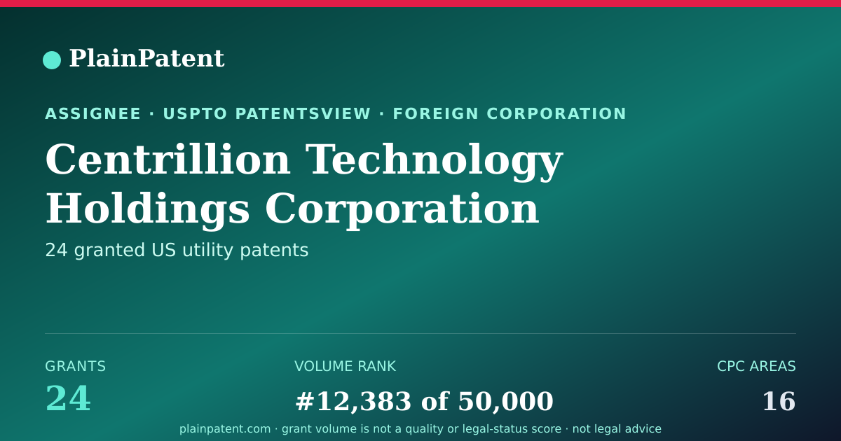 Shareable card for Centrillion Technology Holdings Corporation Patent Portfolio
