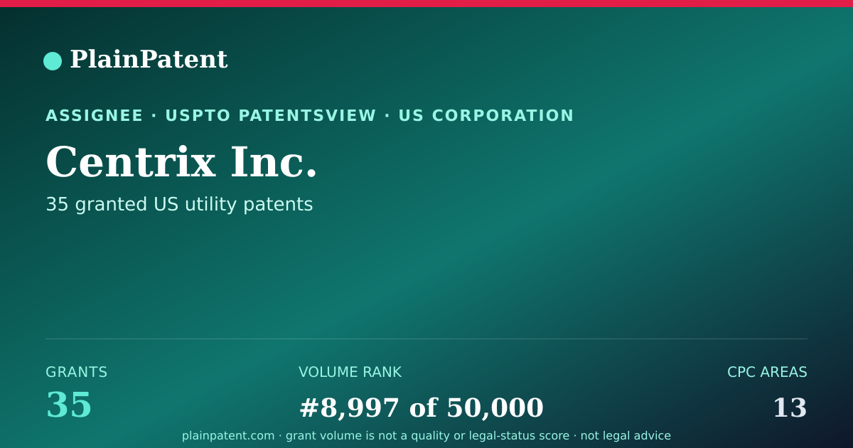 Shareable card for Centrix Inc. Patent Portfolio
