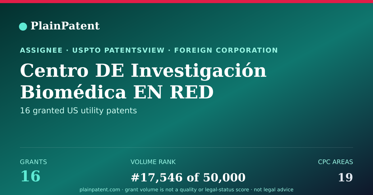Shareable card for Centro DE Investigación Biomédica EN RED Patent Portfolio