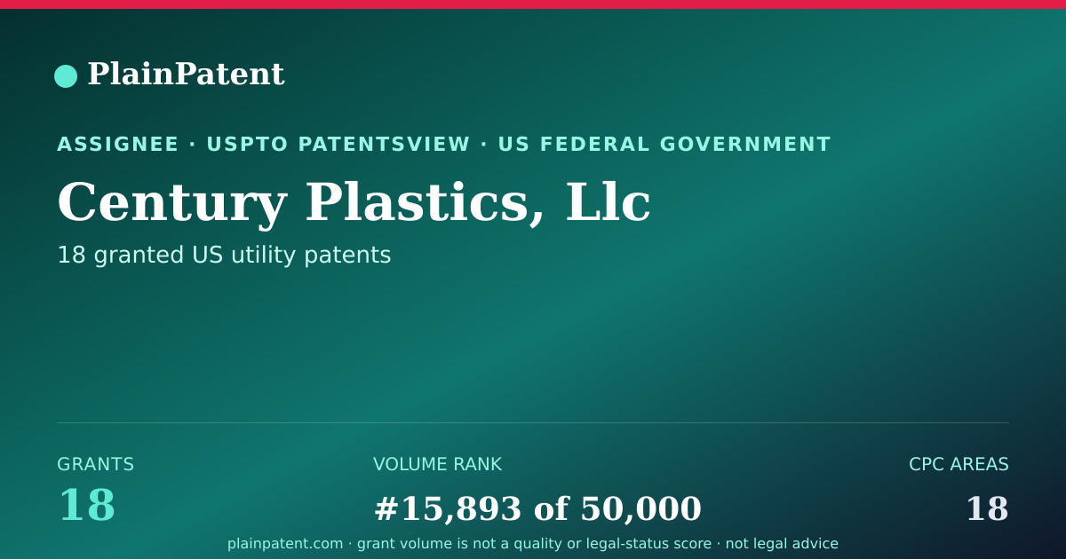 Shareable card for Century Plastics, Llc Patent Portfolio