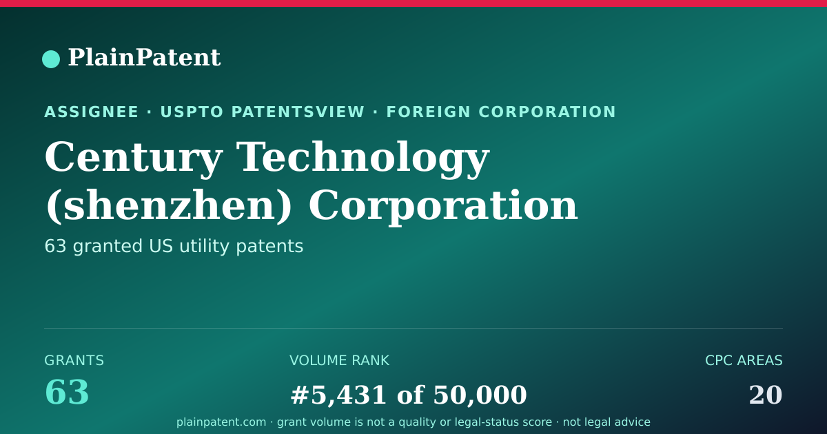 Shareable card for Century Technology (shenzhen) Corporation Limited Patent Portfolio