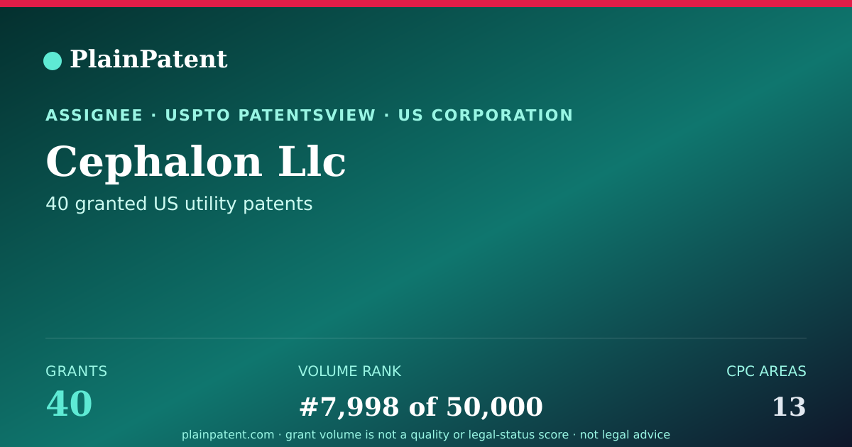 Shareable card for Cephalon Llc Patent Portfolio