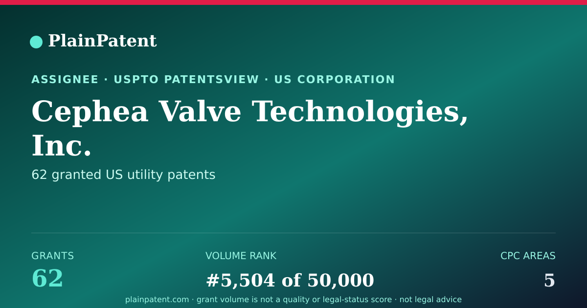 Shareable card for Cephea Valve Technologies, Inc. Patent Portfolio