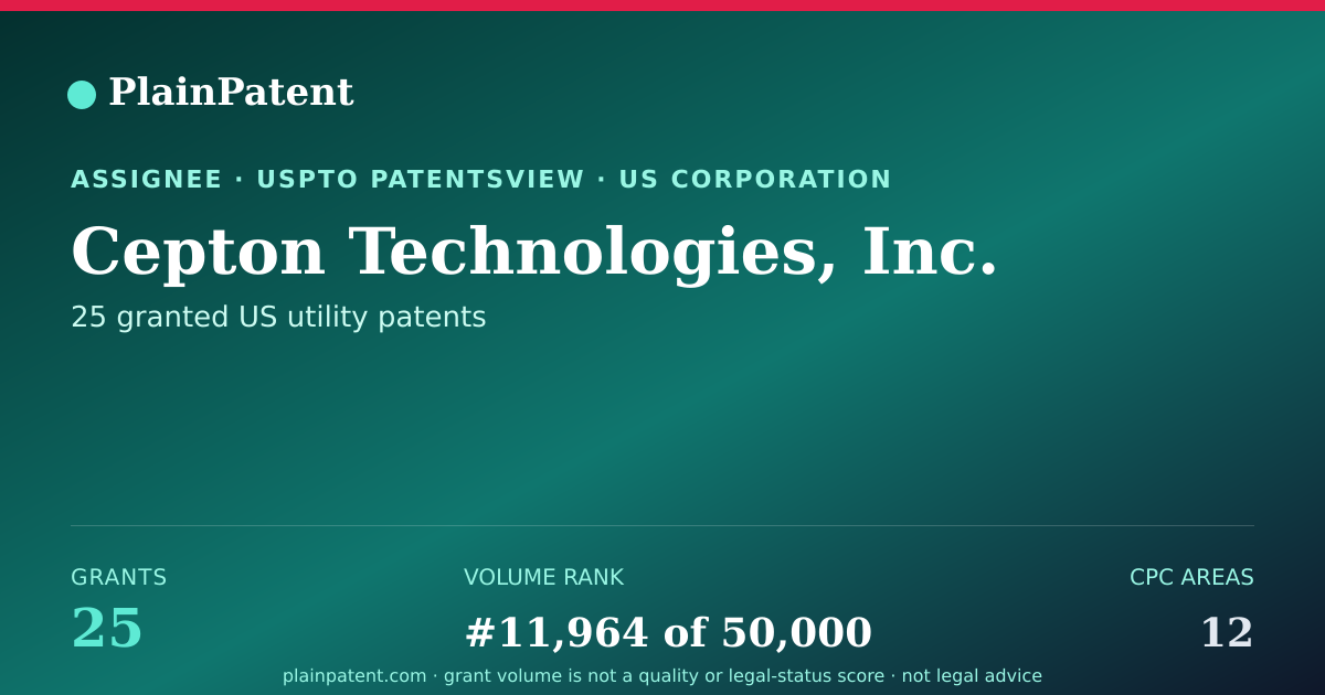 Shareable card for Cepton Technologies, Inc. Patent Portfolio