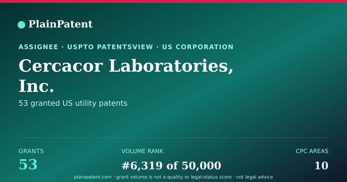 Shareable card for Cercacor Laboratories, Inc. Patent Portfolio
