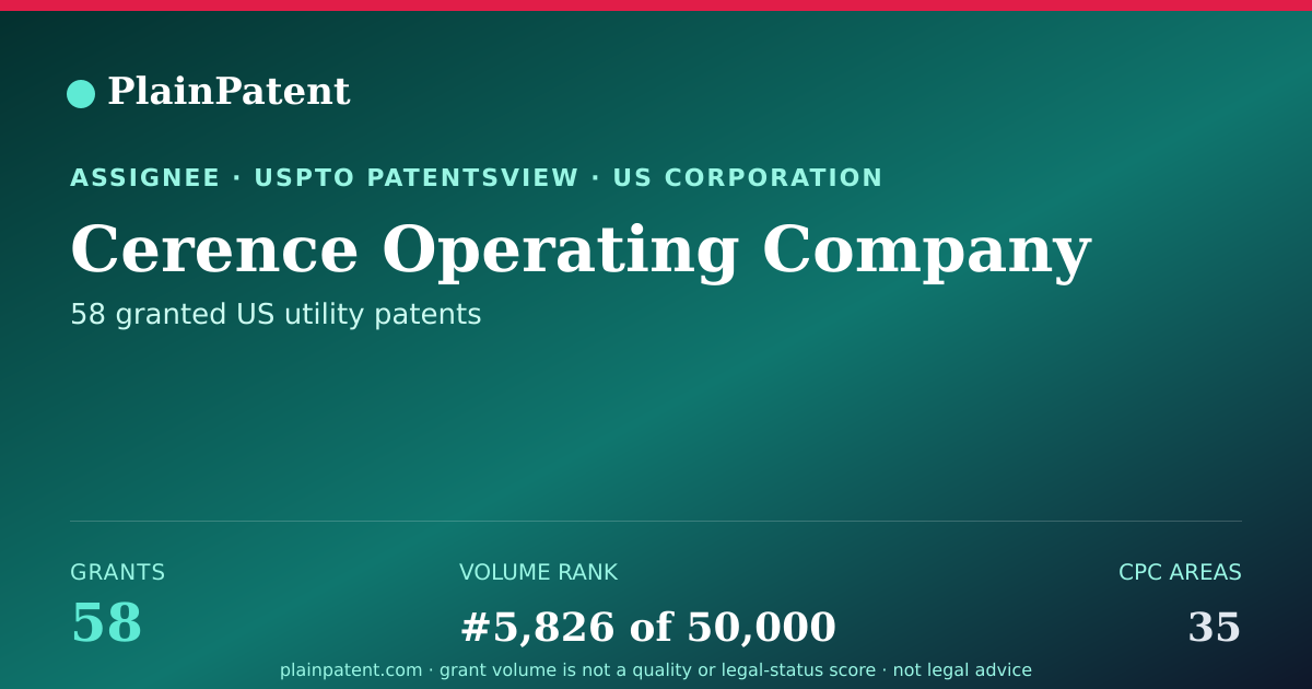 Shareable card for Cerence Operating Company Patent Portfolio