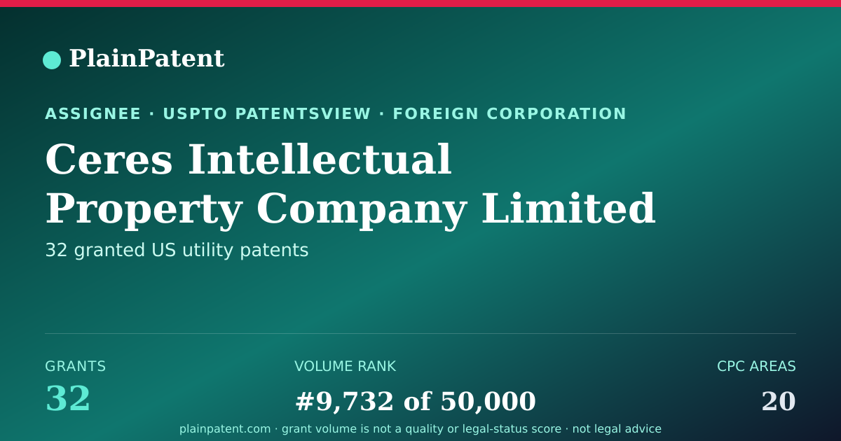 Shareable card for Ceres Intellectual Property Company Limited Patent Portfolio