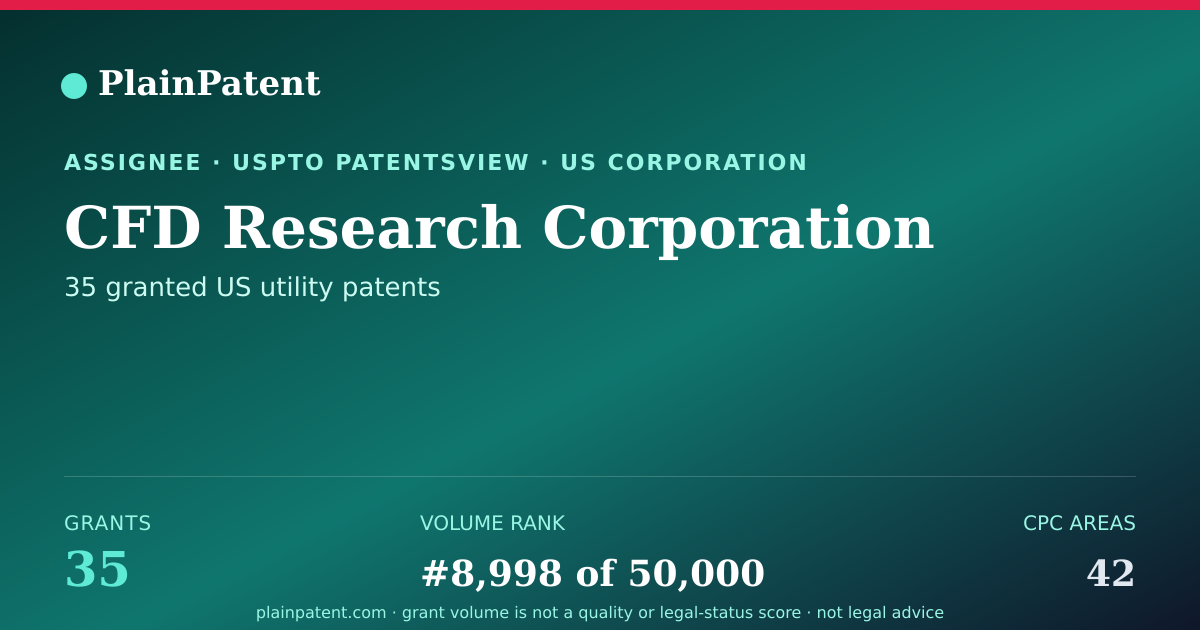 Shareable card for CFD Research Corporation Patent Portfolio