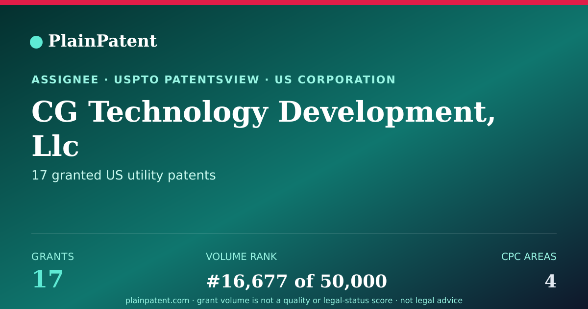 Shareable card for CG Technology Development, Llc Patent Portfolio