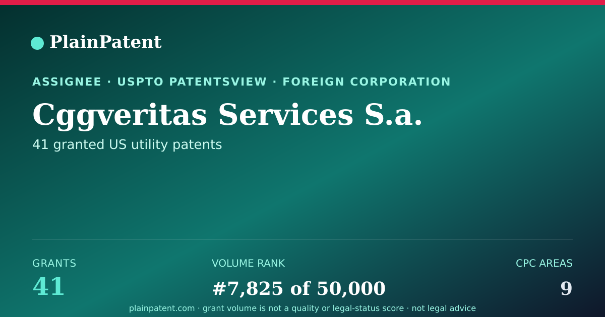 Shareable card for Cggveritas Services S.a. Patent Portfolio