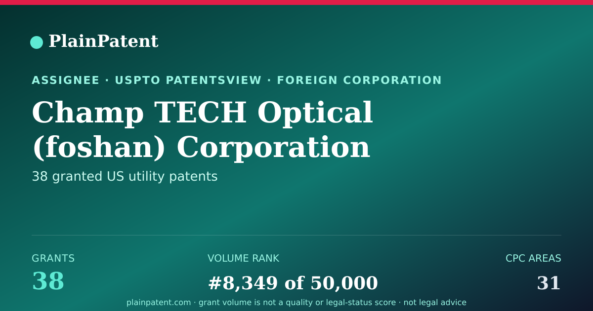 Shareable card for Champ TECH Optical (foshan) Corporation Patent Portfolio