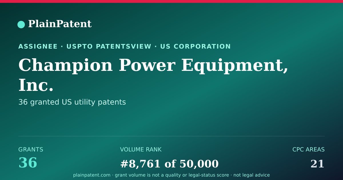 Shareable card for Champion Power Equipment, Inc. Patent Portfolio