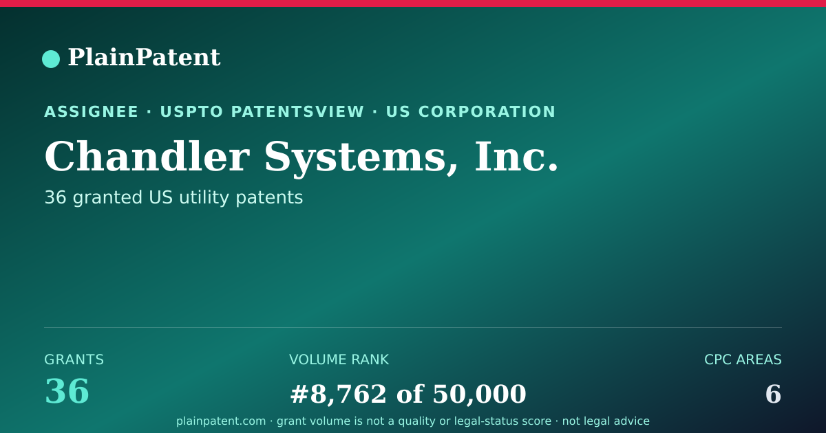 Shareable card for Chandler Systems, Inc. Patent Portfolio