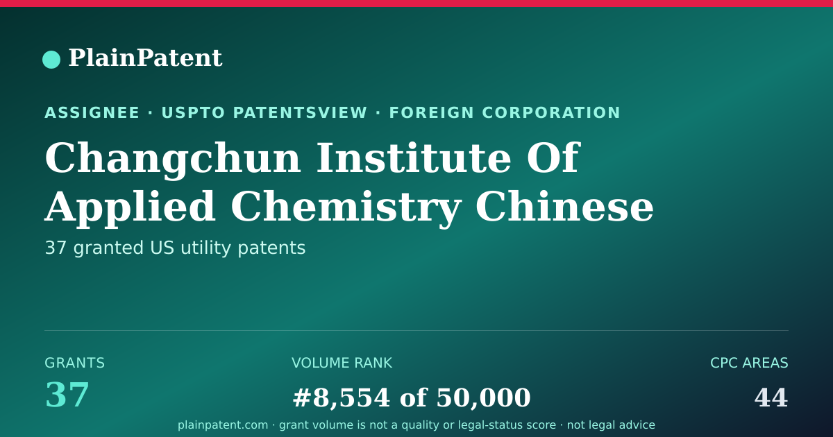 Shareable card for Changchun Institute Of Applied Chemistry Chinese Academy Of Sciences Patent Portfolio