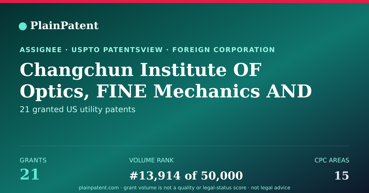 Shareable card for Changchun Institute OF Optics, FINE Mechanics AND Physics, Chinese Academy OF Sciences Patent Portfolio