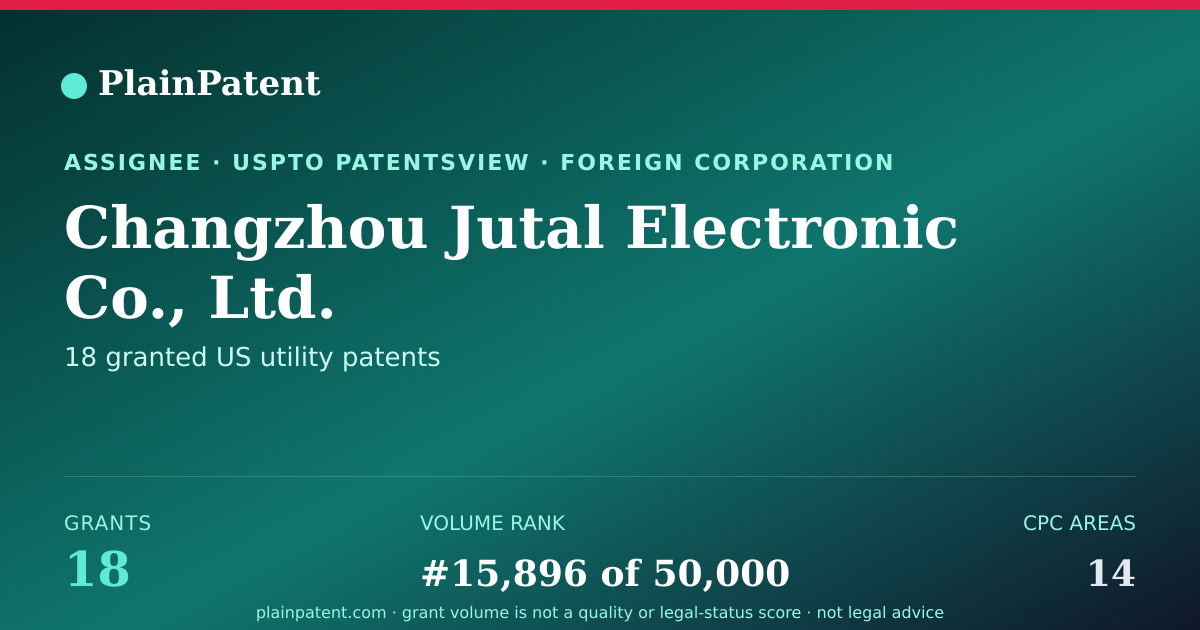 Shareable card for Changzhou Jutal Electronic Co., Ltd. Patent Portfolio