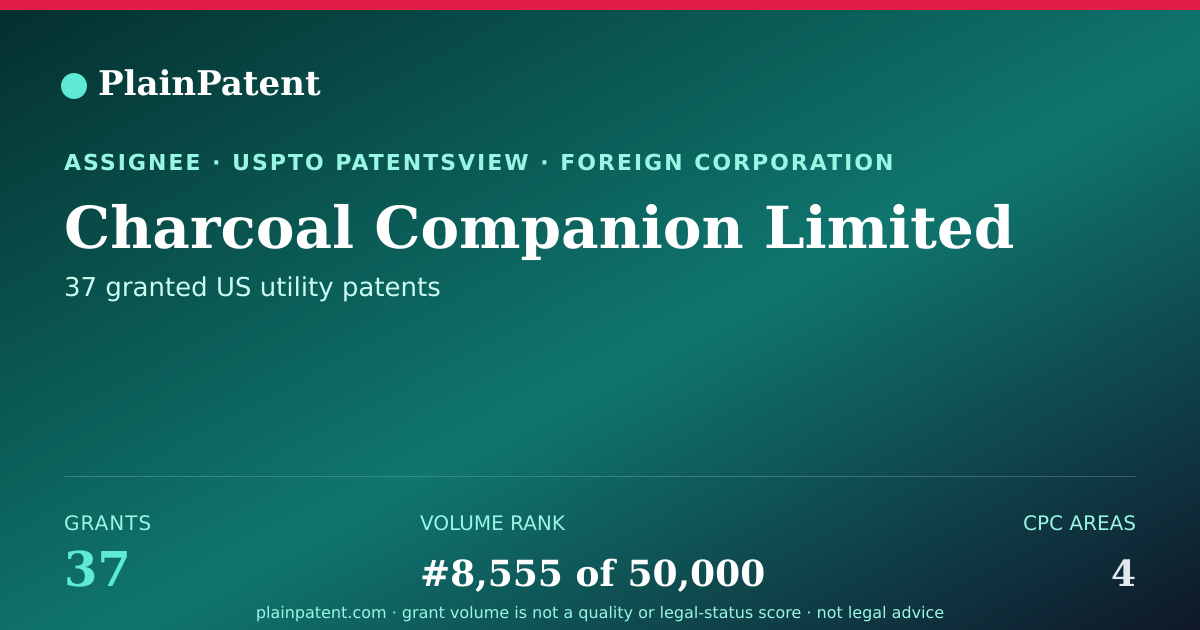 Shareable card for Charcoal Companion Limited Patent Portfolio