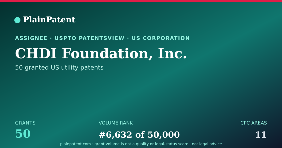 Shareable card for CHDI Foundation, Inc. Patent Portfolio