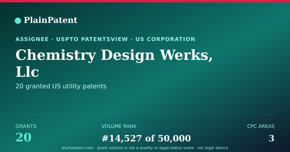 Shareable card for Chemistry Design Werks, Llc Patent Portfolio