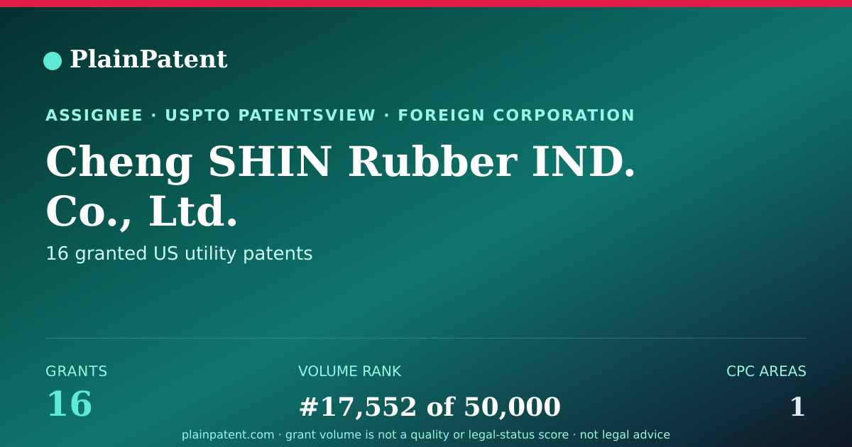 Shareable card for Cheng SHIN Rubber IND. Co., Ltd. Patent Portfolio