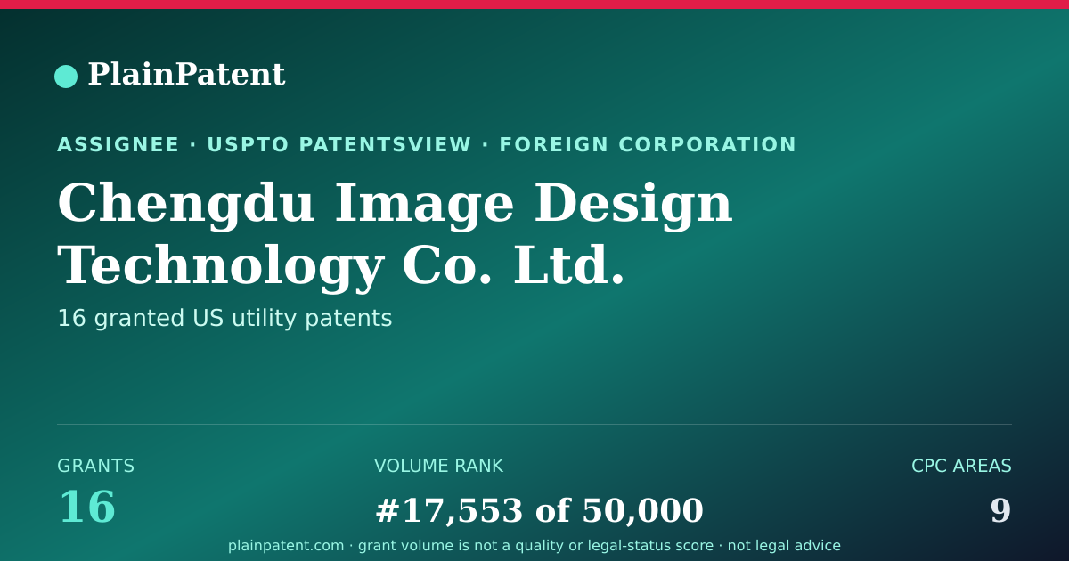 Shareable card for Chengdu Image Design Technology Co. Ltd. Patent Portfolio