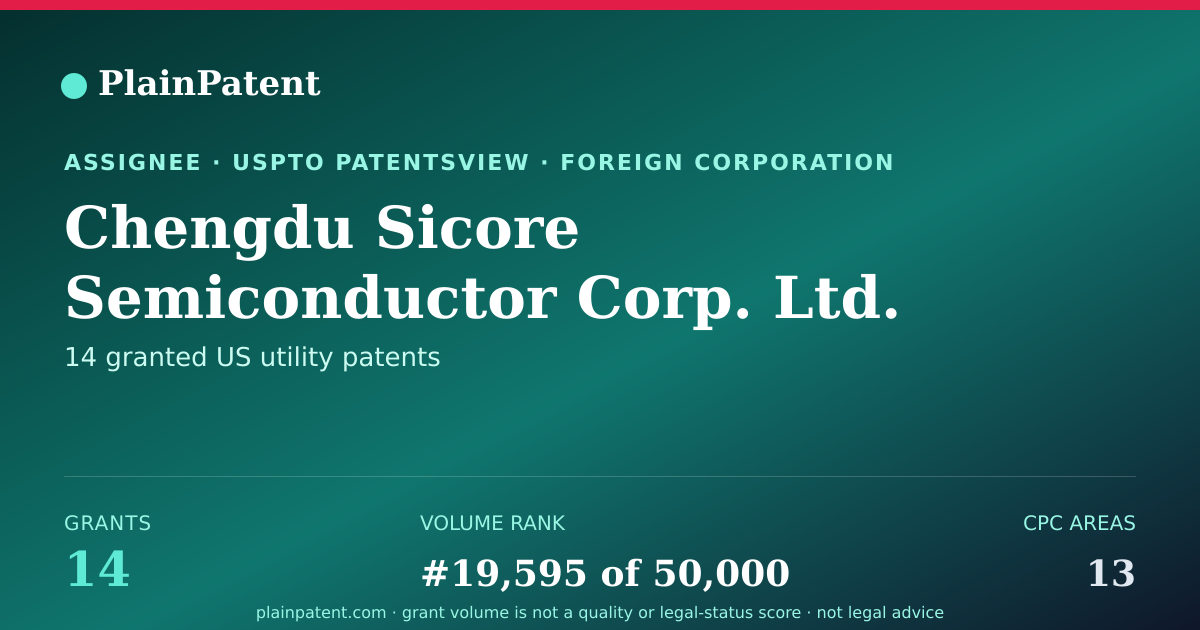 Shareable card for Chengdu Sicore Semiconductor Corp. Ltd. Patent Portfolio