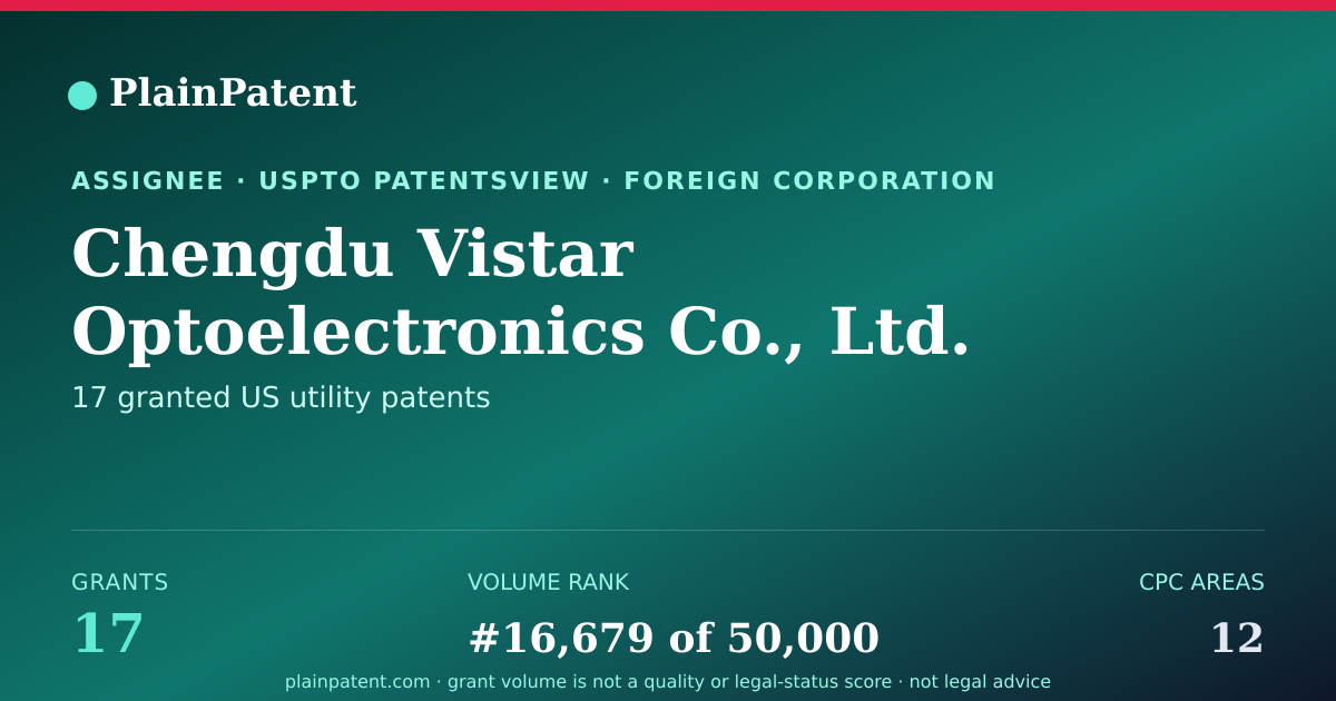 Shareable card for Chengdu Vistar Optoelectronics Co., Ltd. Patent Portfolio